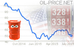 Why don't gas prices fall?