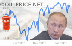 Russian gas pipelines and hacking the elections